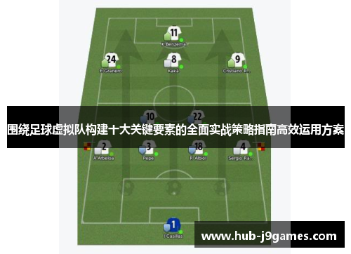 围绕足球虚拟队构建十大关键要素的全面实战策略指南高效运用方案